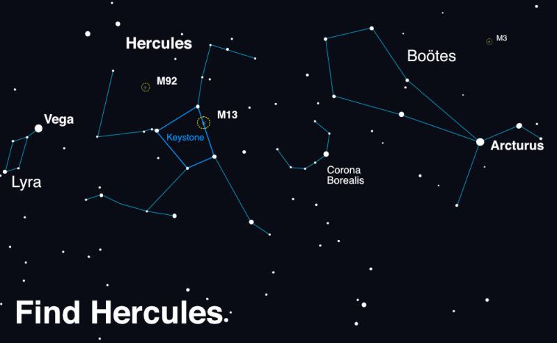 An illustration showing the location of the stars of Hercules, with the constellation Lyra and bright star Vega on its left, and the constellation Boötes and the bright star Arcturus on its right. On the bottom is the label FIND HERCULES.